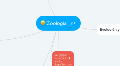 Mind Map: Zoología