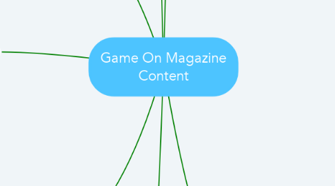 Mind Map: Game On Magazine Content