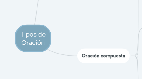 Mind Map: Tipos de Oración