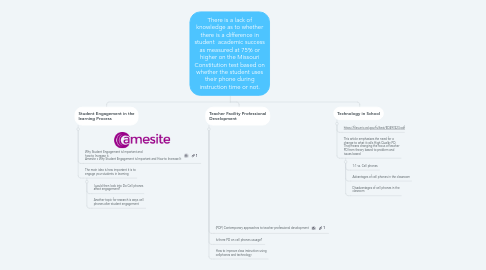 Mind Map: There is a lack of knowledge as to whether there is a difference in student academic success as measured at 75% or higher on the Missouri Constitution test based on whether the student uses their phone during instruction time or not.