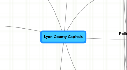 Mind Map: Lyon County Capitals