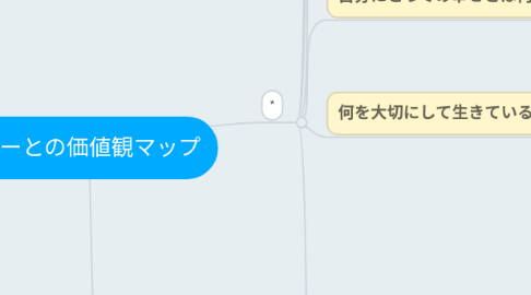 Mind Map: びーとの価値観マップ