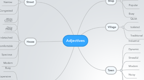 Mind Map: Adjectives