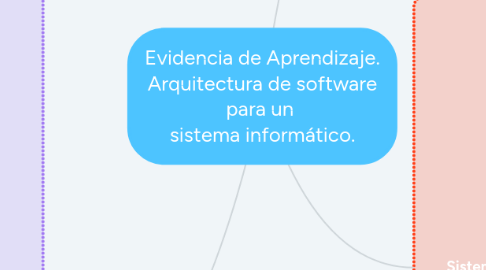 Mind Map: Evidencia de Aprendizaje. Arquitectura de software para un sistema informático.