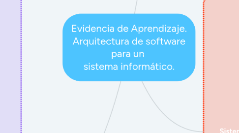 Mind Map: Evidencia de Aprendizaje. Arquitectura de software para un  sistema informático.