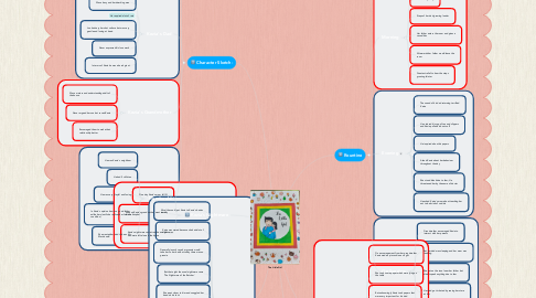 Mind Map: The Little Girl