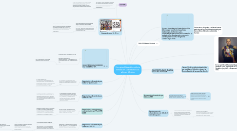 Mind Map: Principios Hitos del conflicto armado en Colombia en los ultimos 50 años