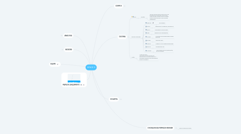 Mind Map: SPACE 9