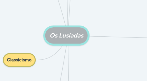 Mind Map: Os Lusíadas