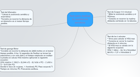 Mind Map: Test para evaluar la resistencia aerobica