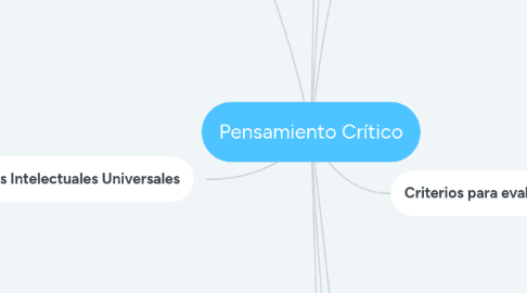 Mind Map: Pensamiento Crítico