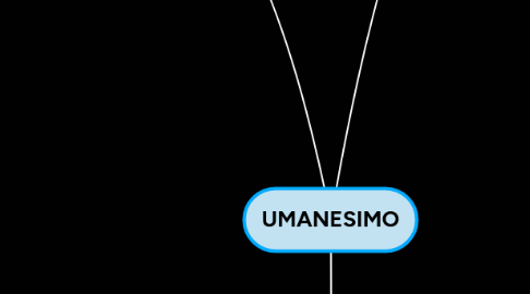 Mind Map: UMANESIMO