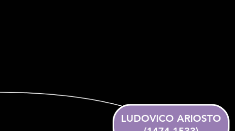 Mind Map: LUDOVICO ARIOSTO (1474-1533)