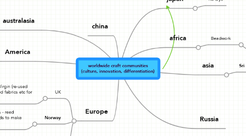 Mind Map: worldwide craft communities (culture, innovation, differentiation)