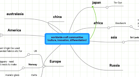 Mind Map: worldwide craft communities (culture, innovation, differentiation)