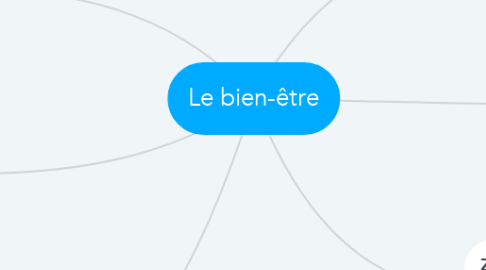 Mind Map: Le bien-être