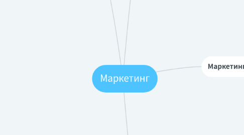 Mind Map: Маркетинг