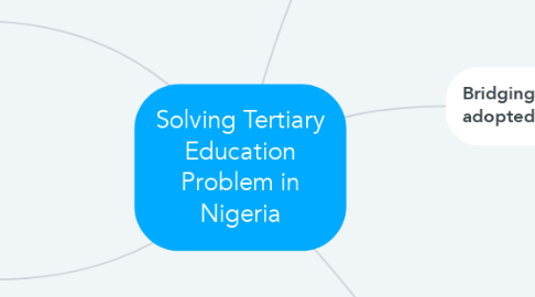 Mind Map: Solving Tertiary Education Problem in Nigeria