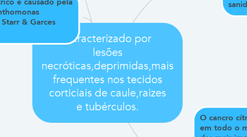 Mind Map: Caracterizado por lesões necróticas,deprimidas,mais frequentes nos tecidos corticiais de caule,raizes e tubérculos.