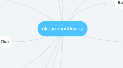 Mind Map: oknaremontlux.by