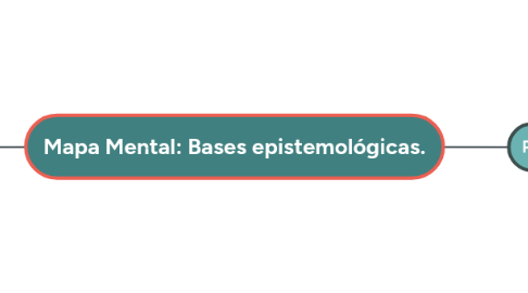 Mind Map: Mapa Mental: Bases epistemológicas.