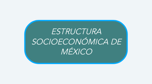 Mind Map: ESTRUCTURA SOCIOECONÓMICA DE MÉXICO