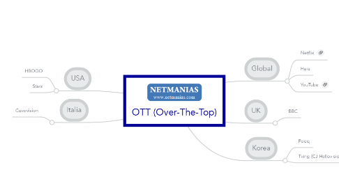 Mind Map: OTT (Over-The-Top)