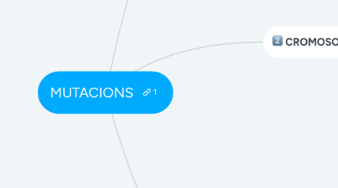 Mind Map: MUTACIONS