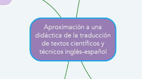 Mind Map: Aproximación a una didáctica de la traducción de textos científicos y técnicos inglés-español