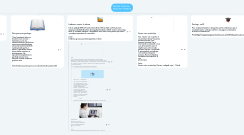 Mind Map: DESIGN THINKING - ANÁLISE E SÍNTESE