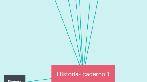 Mind Map: História- caderno 1