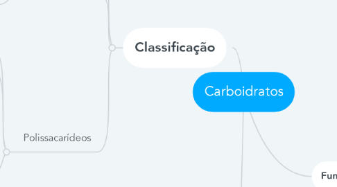Mind Map: Carboidratos