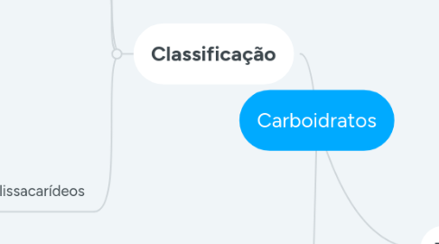 Mind Map: Carboidratos