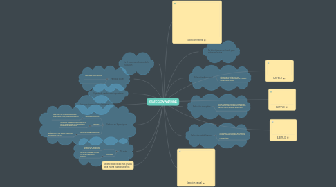 Mind Map: SELECCIÓN NATURAL