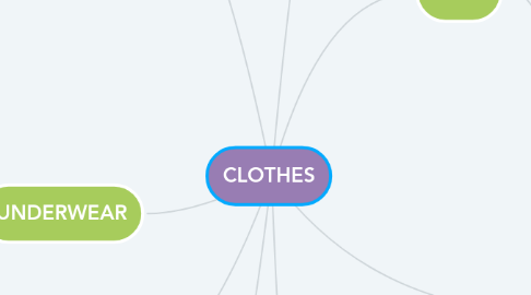 Mind Map: CLOTHES