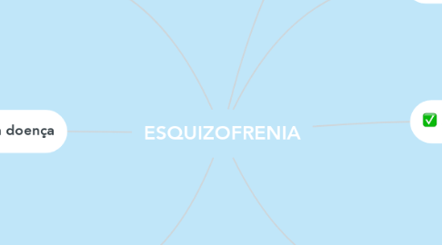 Mind Map: ESQUIZOFRENIA