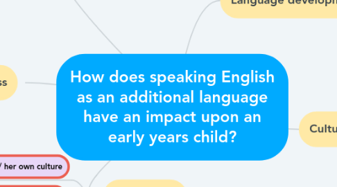 Mind Map: How does speaking English as an additional language have an impact upon an early years child?