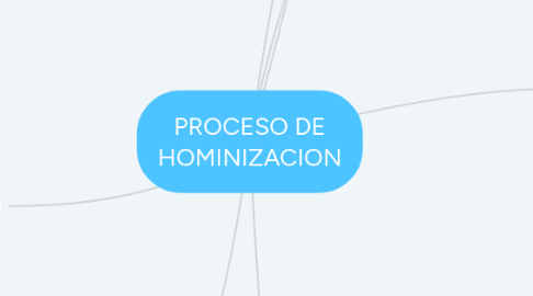 Mind Map: PROCESO DE HOMINIZACION