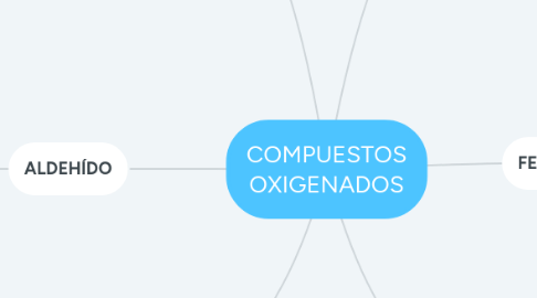 Mind Map: COMPUESTOS OXIGENADOS