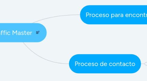 Mind Map: Traffic Master