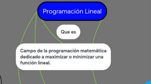 Mind Map: Programación Lineal