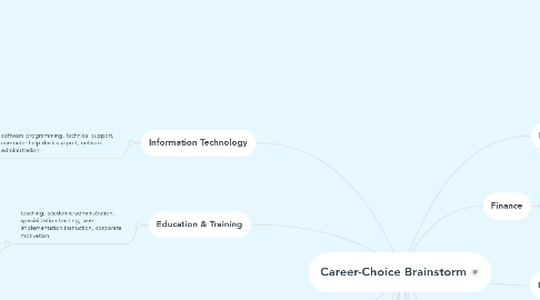 Mind Map: Career-Choice Brainstorm