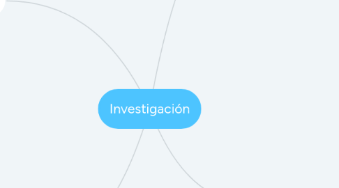 Mind Map: Investigación