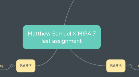 Mind Map: Matthew Samuel X MIPA 7 last assignment