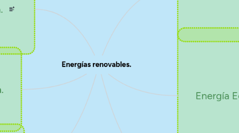 Mind Map: Energías renovables.