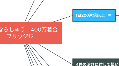 Mind Map: 8月ならしゅう　400万着金 ブリッジ12