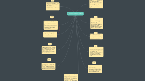 Mind Map: Premios nobel de la física