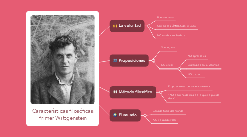 Mind Map: Características filosóficas Primer Wittgenstein