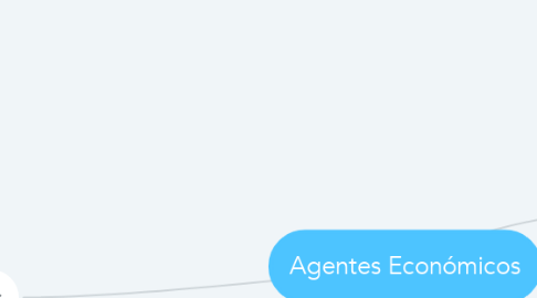 Mind Map: Agentes Económicos