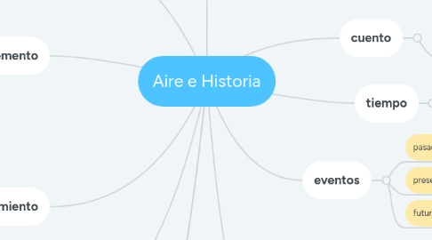 Mind Map: Aire e Historia